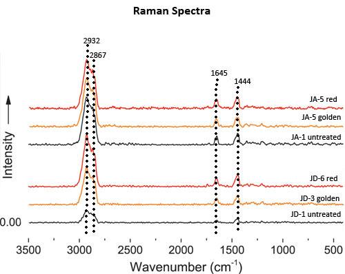 An Update on Identification Features of Treated Baltic Amber - - RT Raman spectra