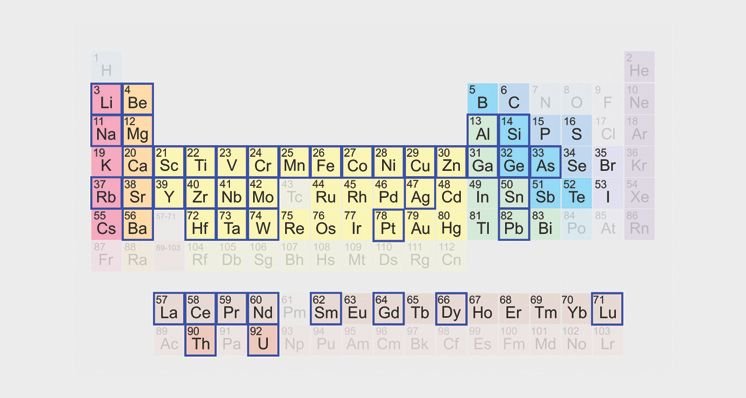 Understanding Time-of-Flight Mass Spectrometry in Gems