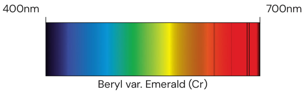Diffraction pattern Beryl var. Emerald
